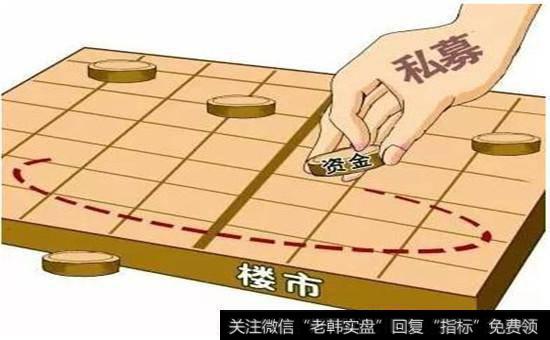 房地产私募基金的一级市场趣图