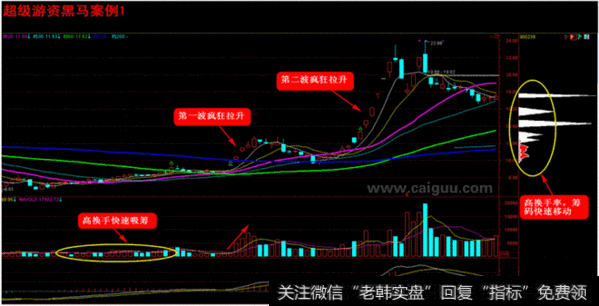 300239东宝生物2012年1月——2012年5月示意图