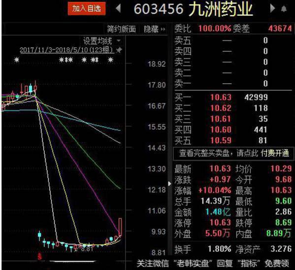 九州药业股票分析