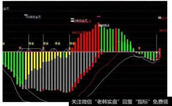 主力骗线点图示