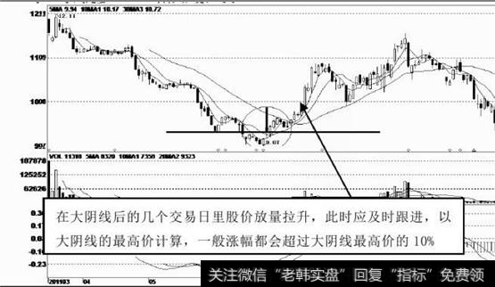 上市后就出现一波快速下跌行情，短期跌幅较大