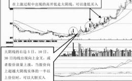 上涨途中的高开低走大阴线形态分析运用