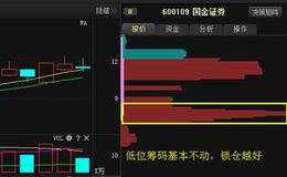 如何从盘口大单看出主力游资的动向？揭秘主力游资炒作黑马绝技