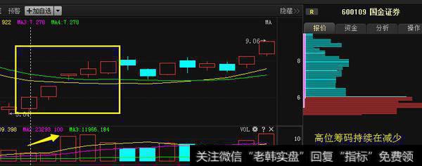 4月3日—4月10日拉升吸筹阶段示意图