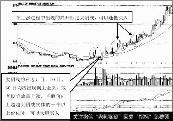 处于盘跌状态，然后在底部渐渐企稳盘整