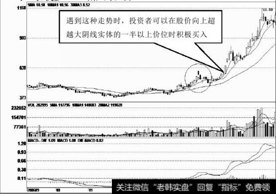 构筑一个双重底形态后，股价缓缓向上走高