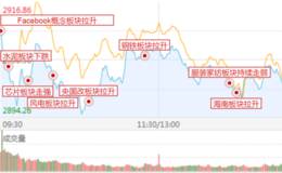 涨停板复盘:右侧到左侧，老题材与新题材的切换18.7.25