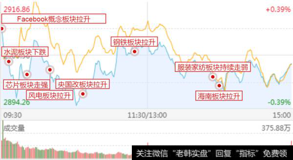 市场攻击路线图