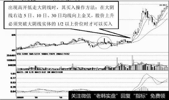 股价经过一轮快速大幅下跌后，渐渐企稳回升