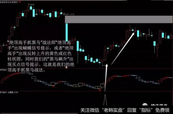 通达信【绝顶高手】副图指标公式