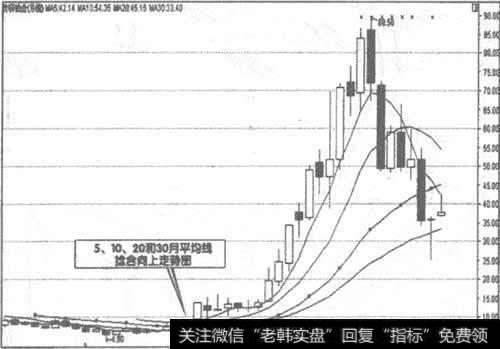 600459<a href='/gpcyml/273002.html'>贵研铂业</a>月K线走势图