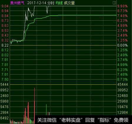 天然气涨价炒作示意图