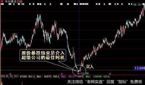 超跌反弹案例三