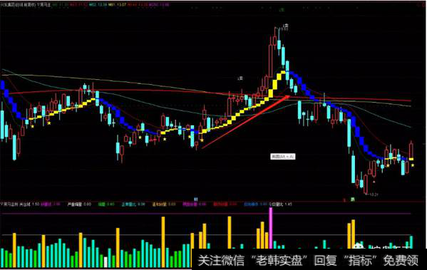 通达信黑马王主图指标公式