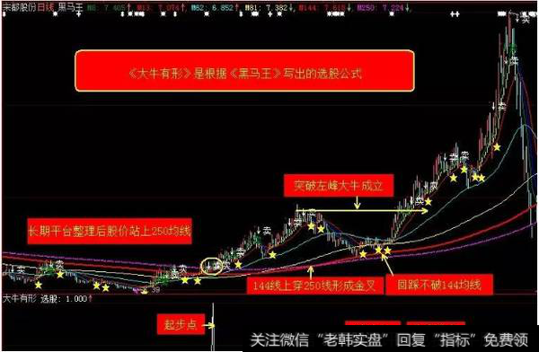 通达信大牛有形副图、<a href='/tongdaxin/286635.html'>选股指标公式</a>