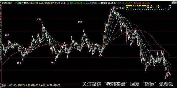 股票游资拉涨停示意图