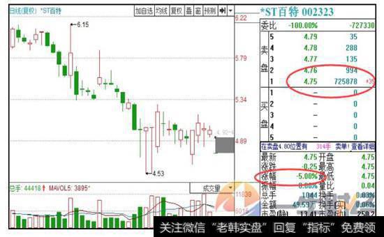 中小板的交易示意图