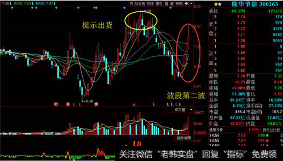 隆华节能K线走势图