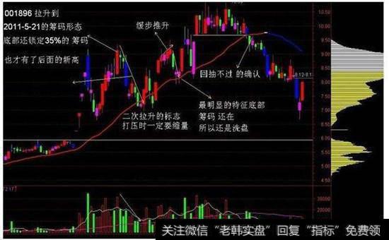 筹码理论具体图示