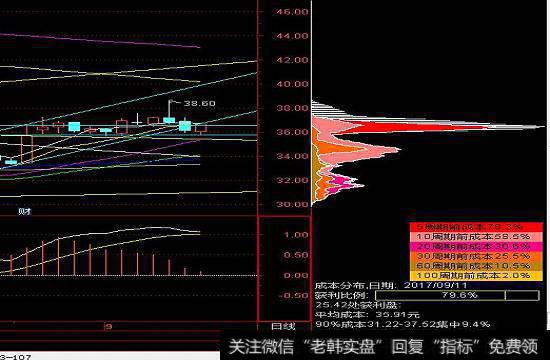 龙净环保2016年的走势图