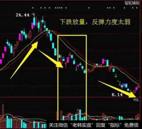 股票超跌反弹的真正信号