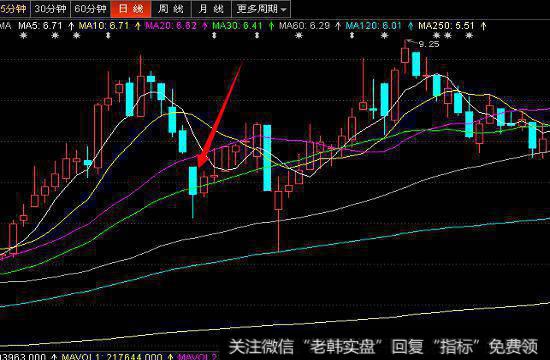 实战案例：600167冠城大通