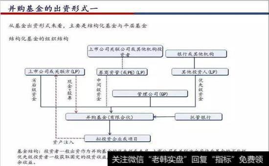 并购基金出资形式一图