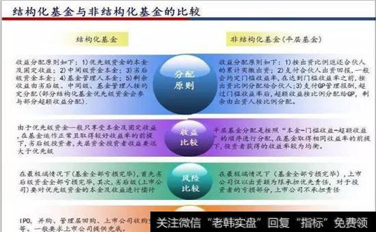 结构化基金与非基金结构化基金比较图