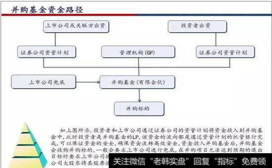 并购基金资金路径图