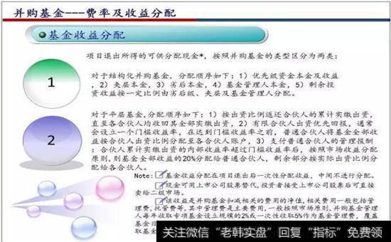 基金收益分配图