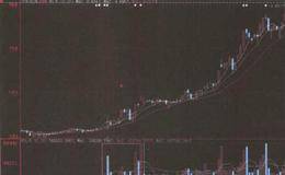 突峰式量能多为短线庄家