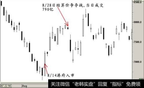 港府入市