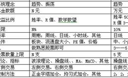 波段操作简单交易计划怎么制定？如何使用的几点建议？