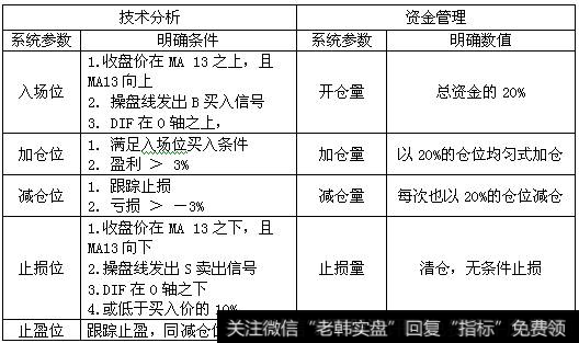 对如何合理优化和使用的几点建议