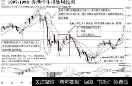 香港政府与国际炒家