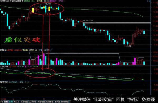 筹码运行指标公式