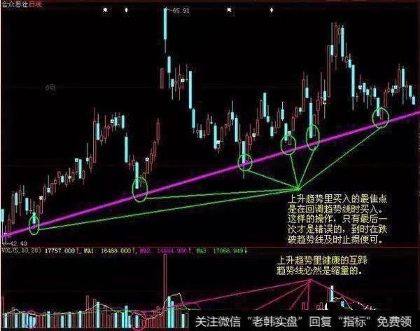 2、顺势而为的加仓，在趋势向上的操作最正确的加仓方法就是应该是这样的。