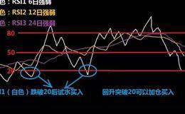 如何用rsi研判空头、多头市场的买卖时机？