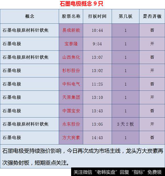 石墨电极概念