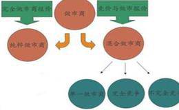 新三板市场实行不连续竞价交易制度有什么作用?带来哪些变化？