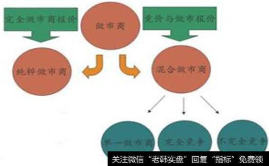 新三板的不连续竞价交易