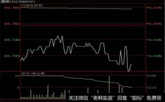 国债期货的集合竞价
