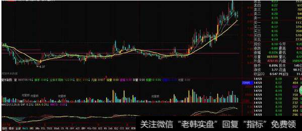 东方航空600115该股目前市盈率11.2倍；最新PEG为0.08