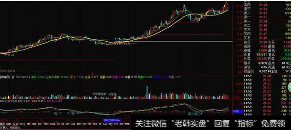 PEG只有0.34，价值被严重低估