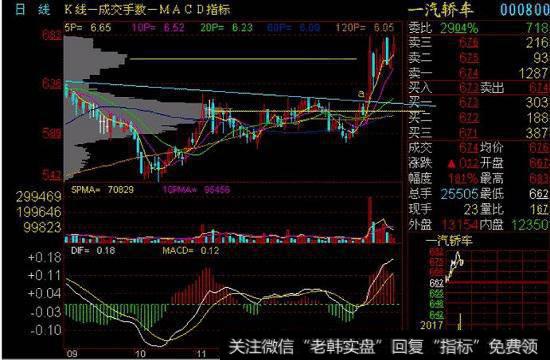 车到山前必有路实战图解