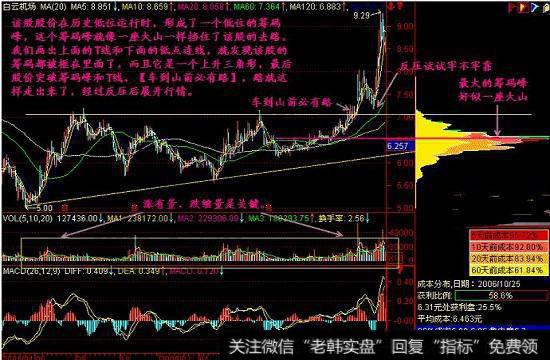 车到山前必有路实战图解