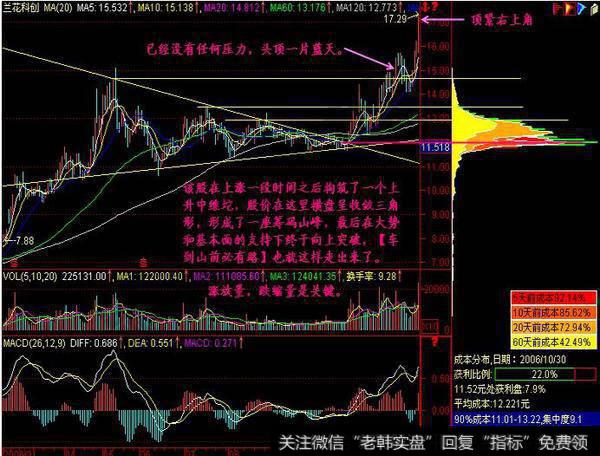 车到山前必有路实战图解