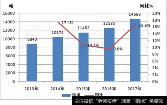 中国稀土永磁体需求变化表