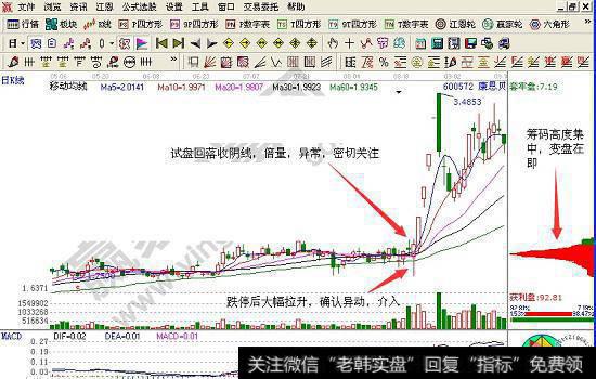 江恩软件解析筹码分布