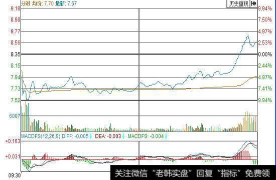 江恩软件解析筹码分布